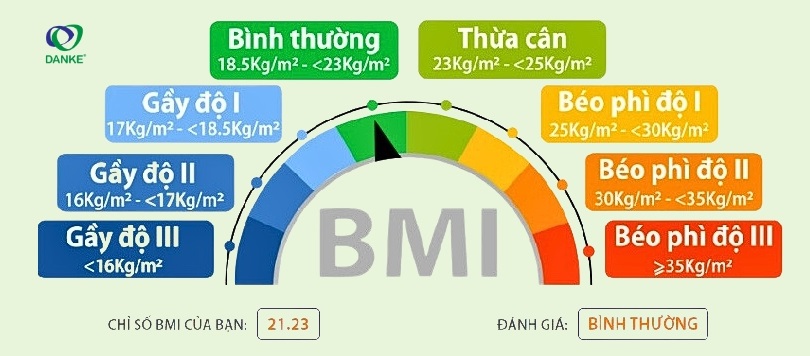 Bảng đo và đánh giá chỈ số BMI 