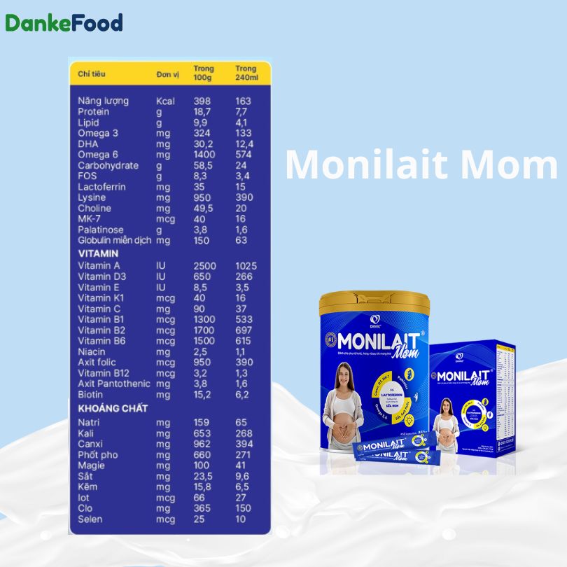 Đầu tiên cần xem xét bảng thành phần để biết được sữa sữa bầu Monilait Mom có tốt không